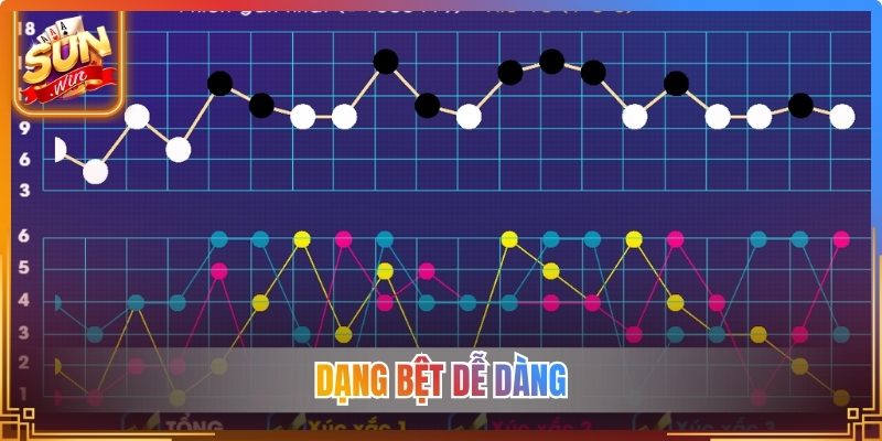 Dạng bệt dễ dàng