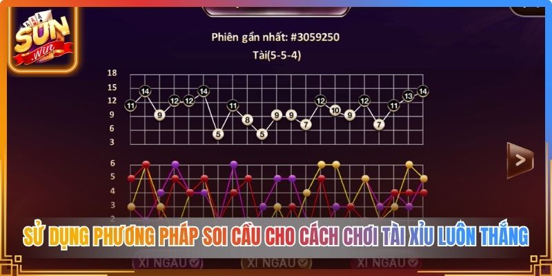 Sử dụng phương pháp soi cầu cho cách chơi tài xỉu luôn thắng
