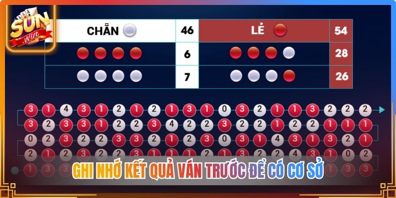 Ghi nhớ kết quả ván trước để có cơ sở