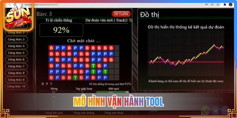 Mô hình vận hành tool