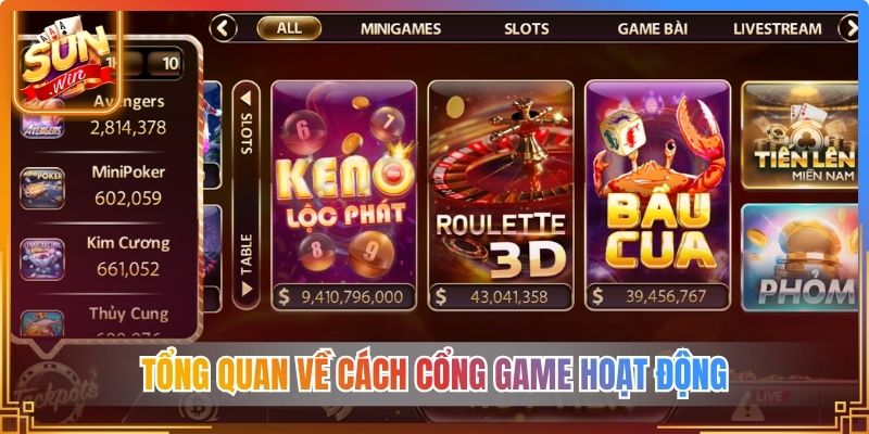 Tổng quan về cách cổng game hoạt động 
